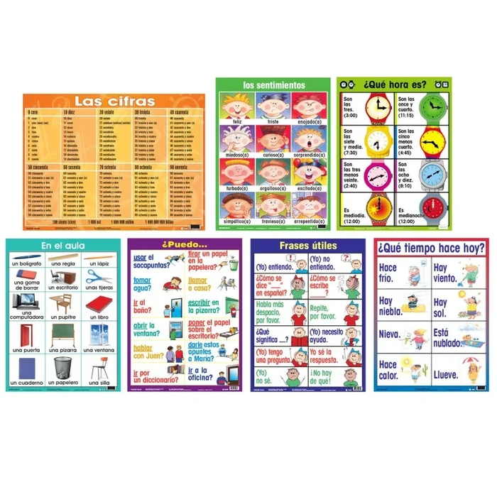 Essential Spanish Classroom Posters – Poster Pals