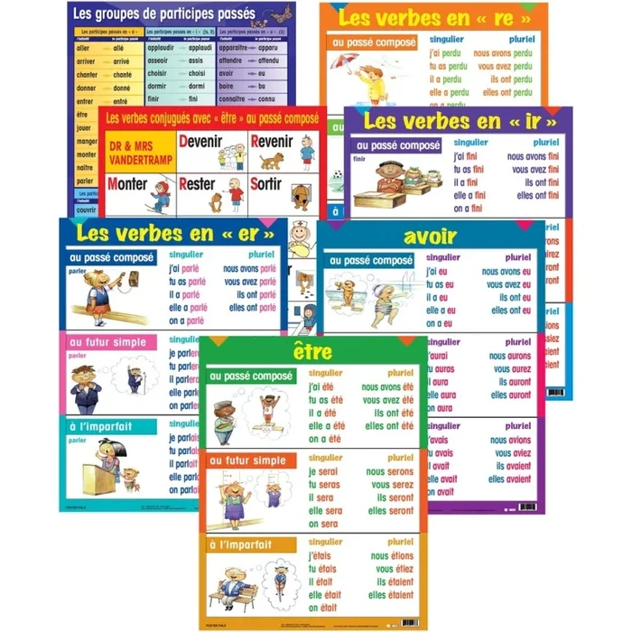 French Three-Tense Verb Poster Set Of 7