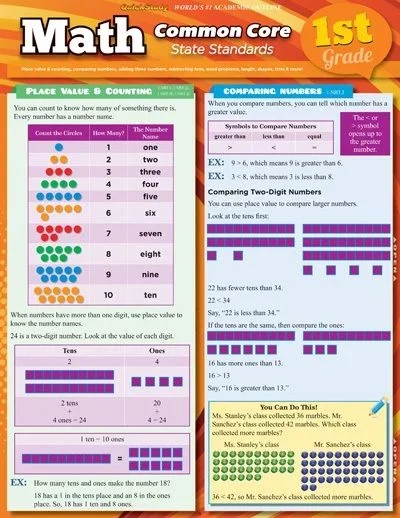 Quickstudy | Math: Common Core – 1St Grade Laminated Study Guide