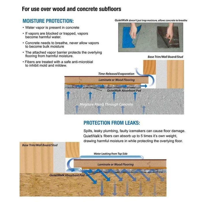 QuietWalk Sound Absorption and Vapor Barrier 360-sq ft Premium 3 mm Flooring Underlayment