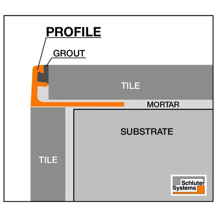 Schluter Systems Jolly 0.5-in W x 98.5-in L Matte Black Textured Color-coated Aluminum L-angle Tile Edge Trim